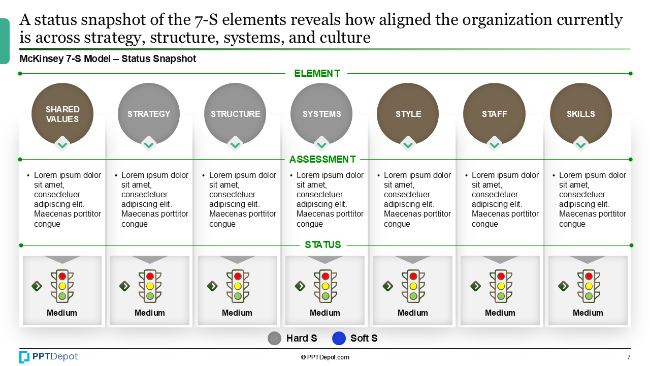 McKinsey 7S Model PPT Slide 4
