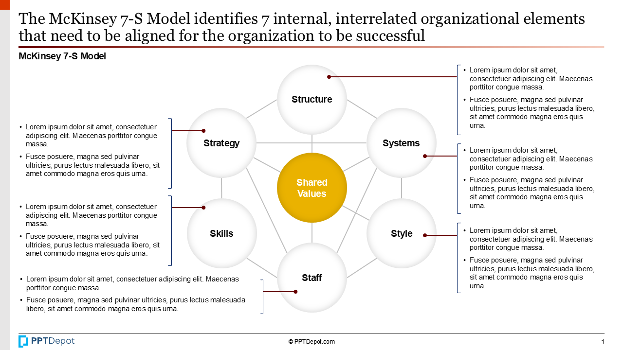 McKinsey 7S Model PPT Slide 2