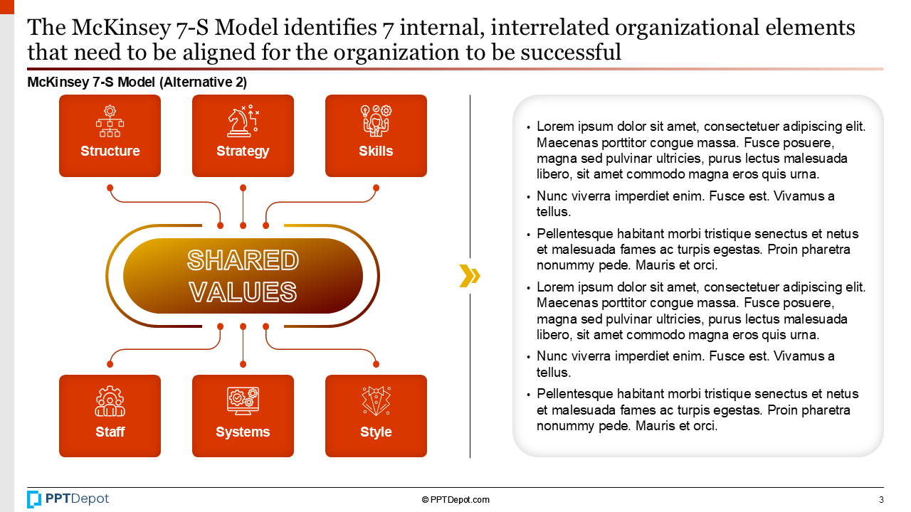 McKinsey 7S Model PPT Slide 3