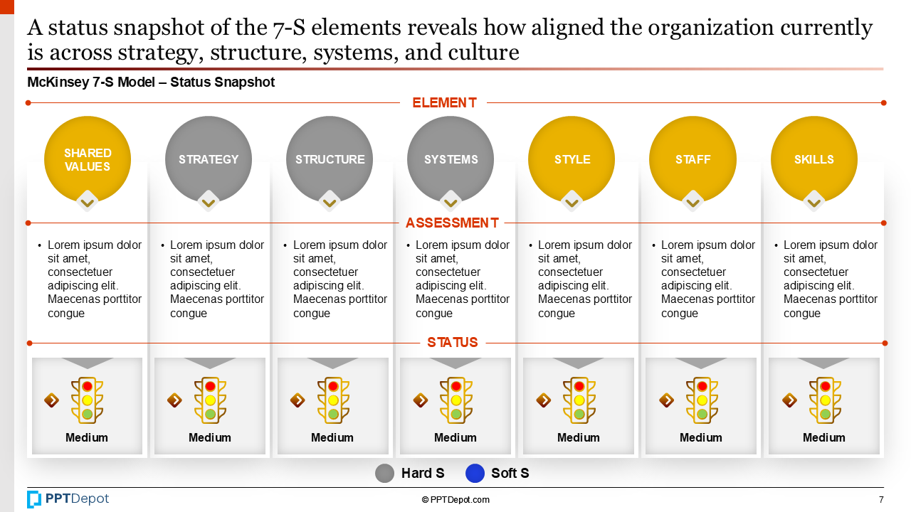 McKinsey 7S Model PPT Slide 4