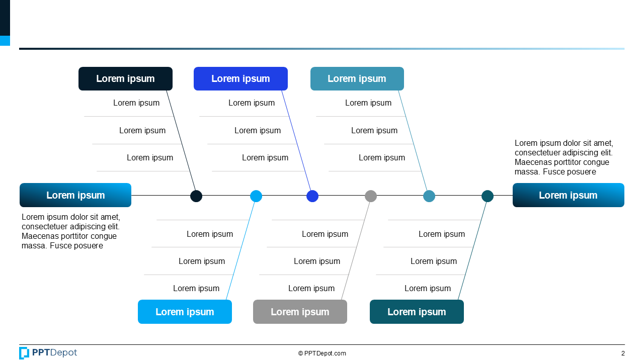 Fishbone Root Cause Tied to KPI Gap PPT Slide 3