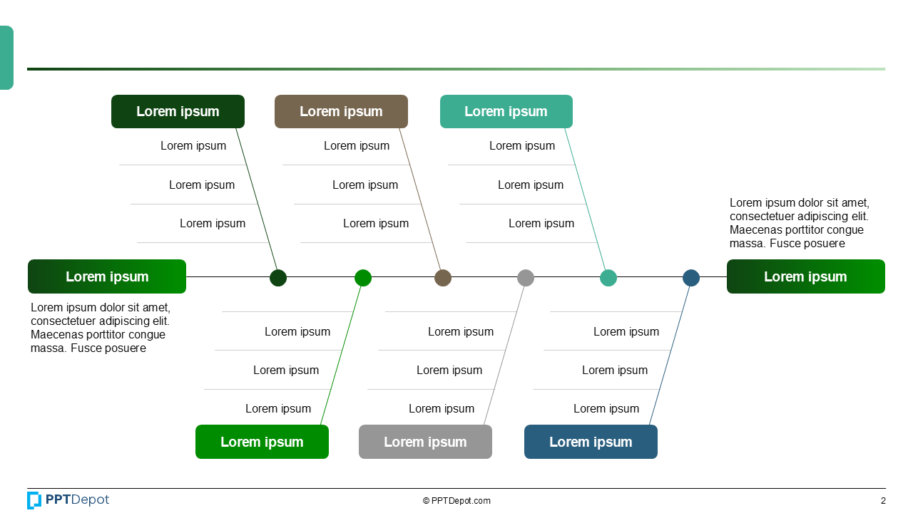 Fishbone Root Cause Tied to KPI Gap PPT Slide 3