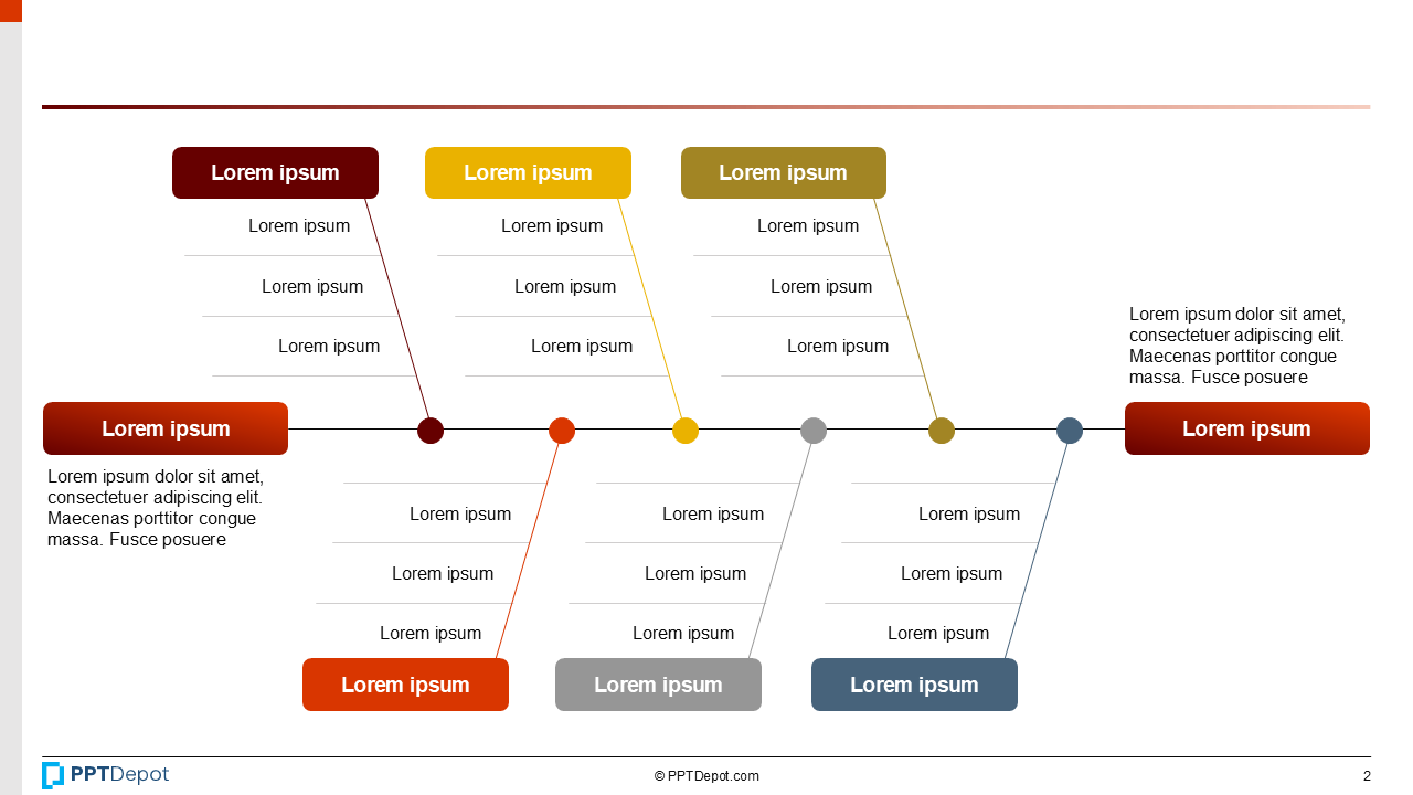 Fishbone Root Cause Tied to KPI Gap PPT Slide 3
