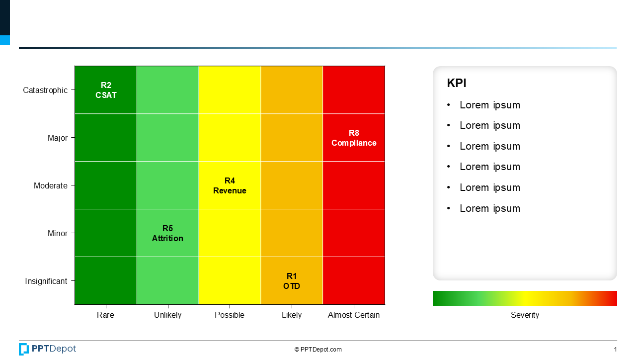 Risk Heatmap with KPI Exposure PPT Slide 2