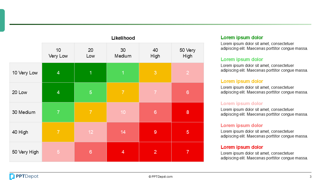 Risk Heatmap with KPI Exposure PPT Slide 4