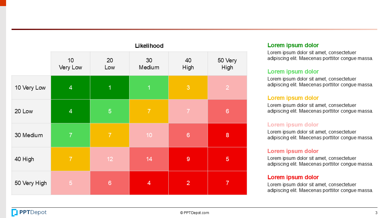 Risk Heatmap with KPI Exposure PPT Slide 4
