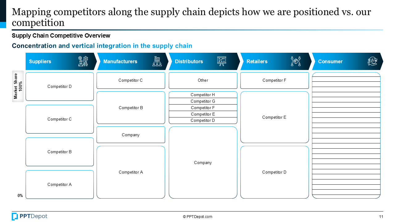 Industry Analysis PPT Slide 4