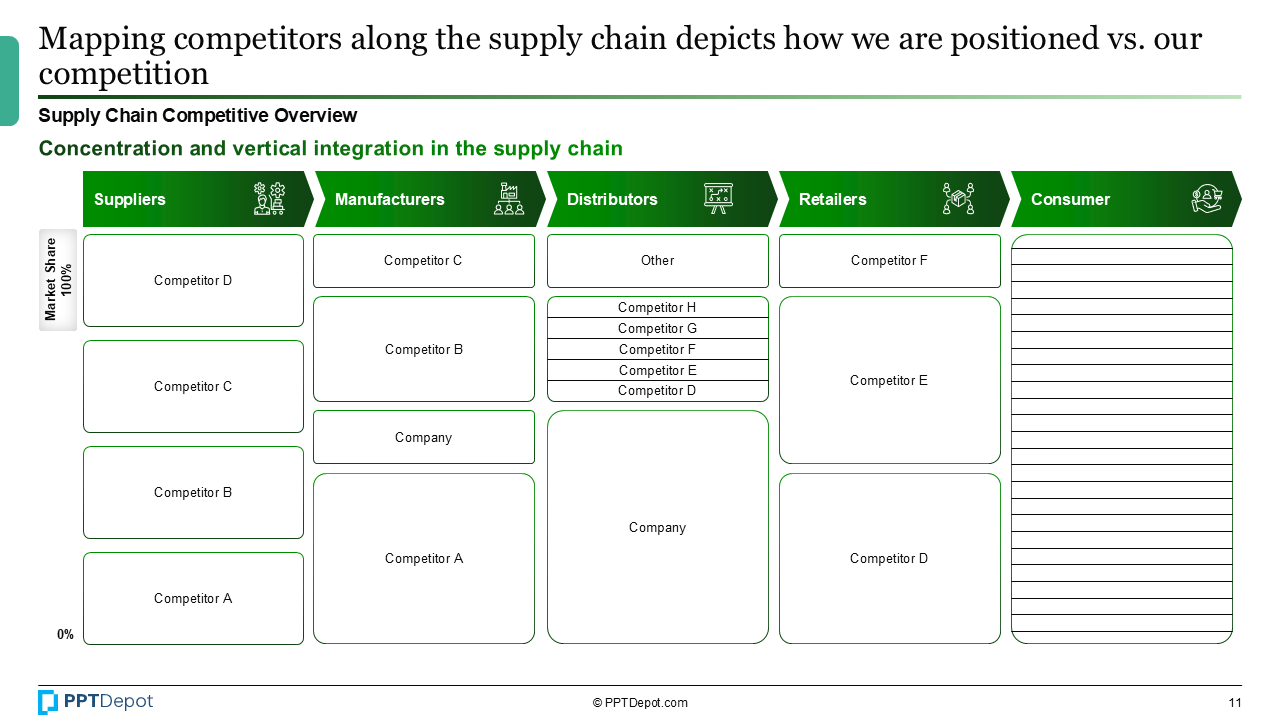 Industry Analysis PPT Slide 4
