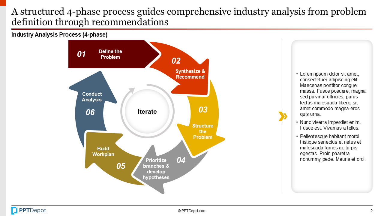 Industry Analysis PPT Slide 2