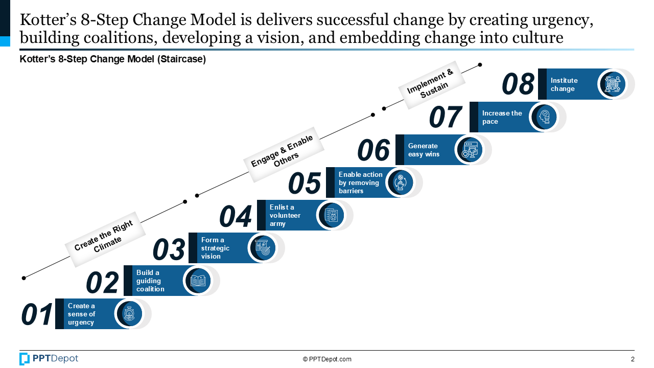 Kotter's Change Model PPT Slide 3