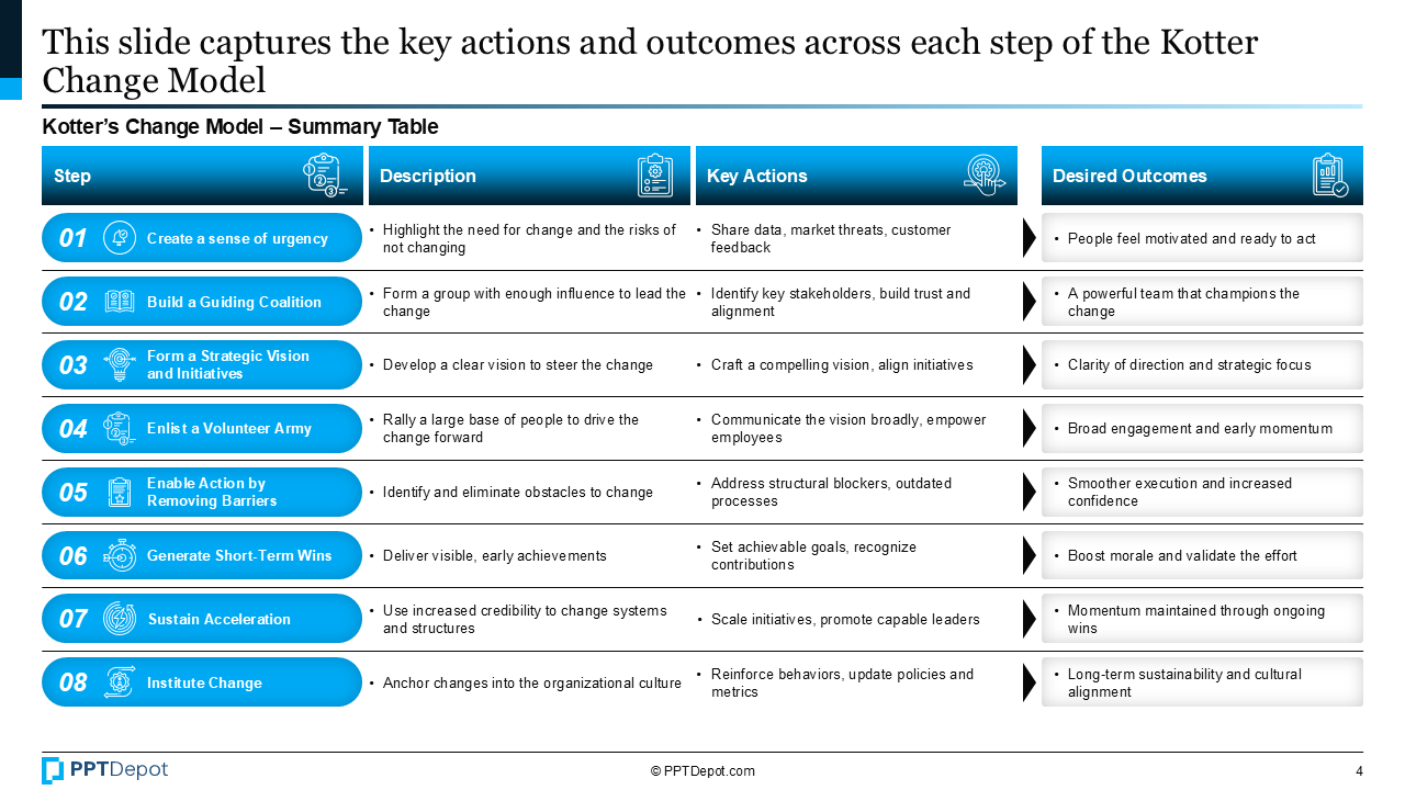 Kotter's Change Model PPT Slide 4