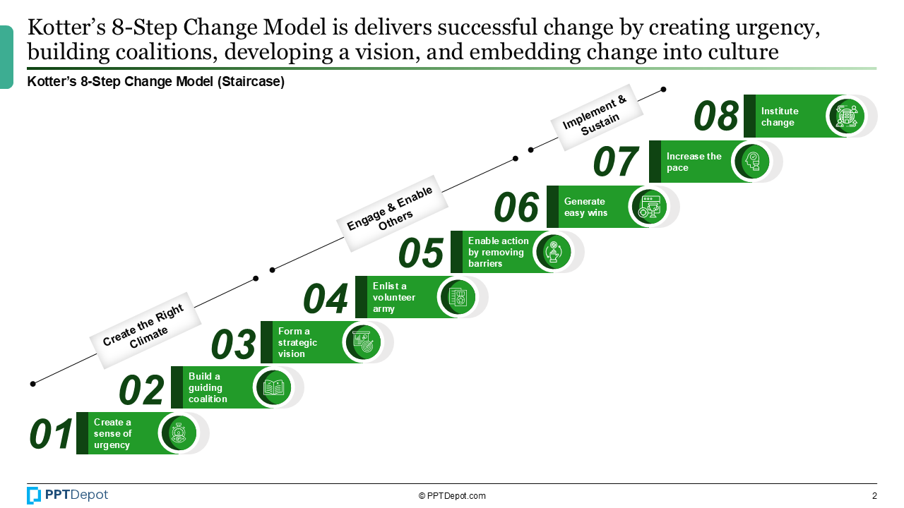 Kotter's Change Model PPT Slide 3