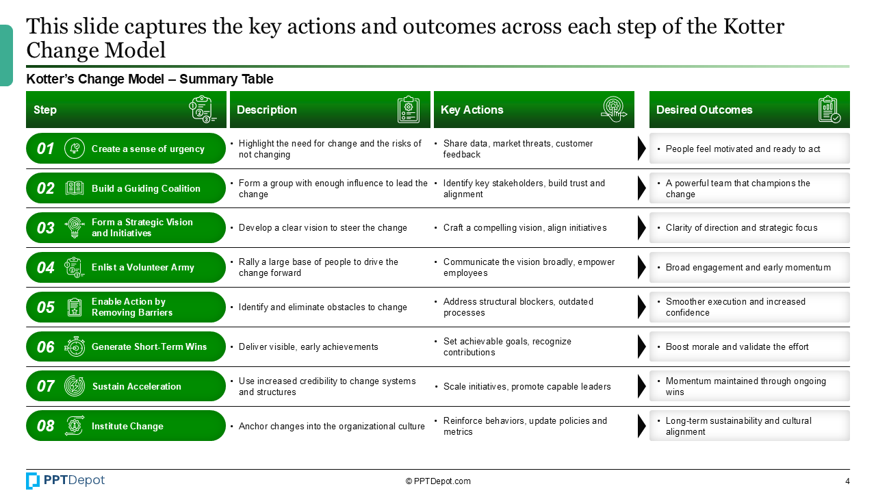Kotter's Change Model PPT Slide 4