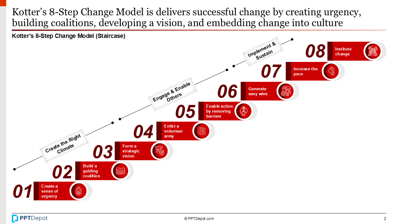Kotter's Change Model PPT Slide 3