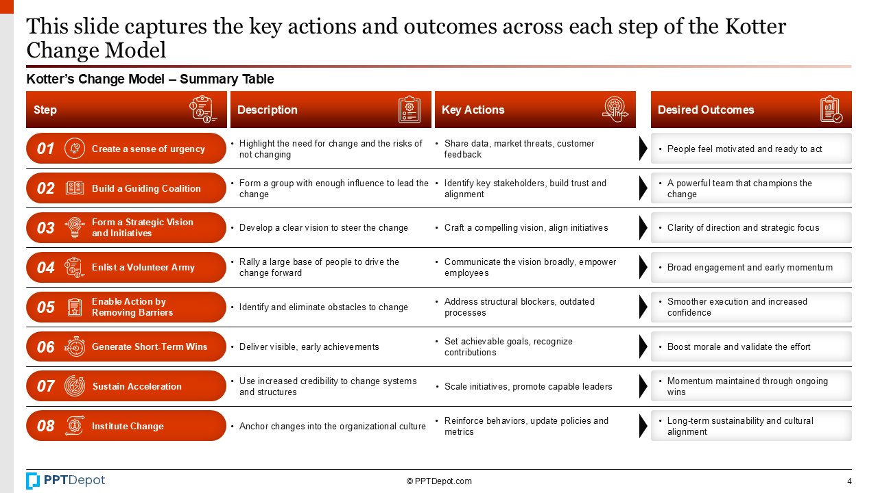 Kotter's Change Model PPT Slide 4