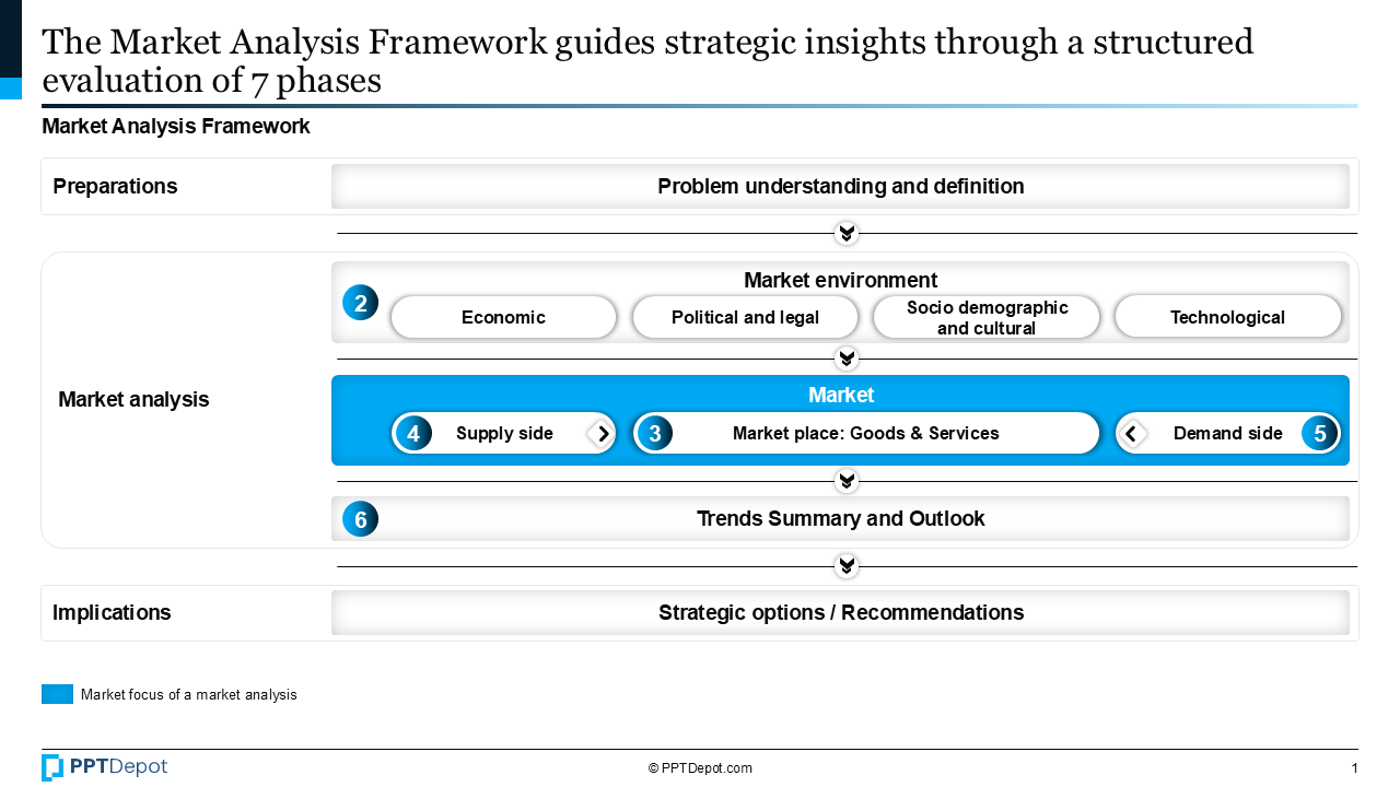 Market Analysis PPT Slide 2
