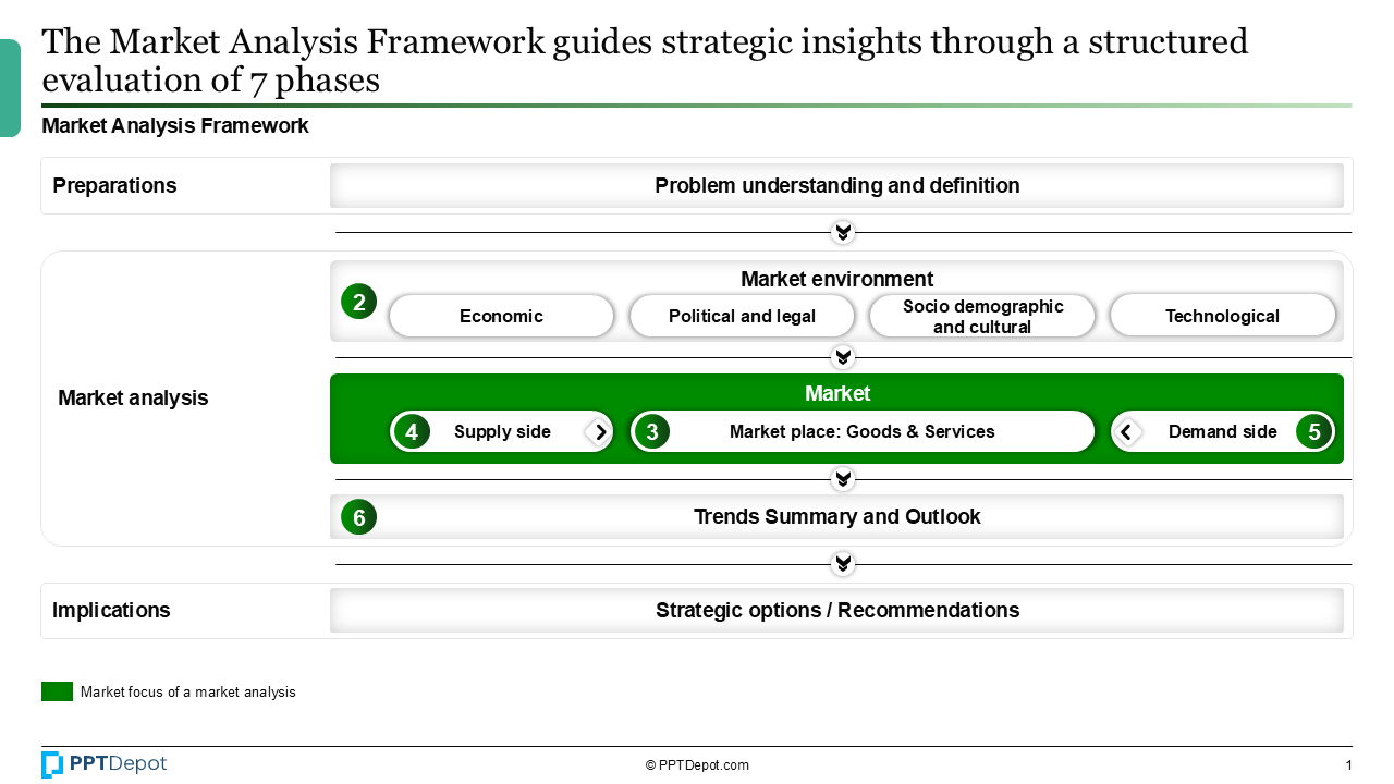 Market Analysis PPT Slide 2