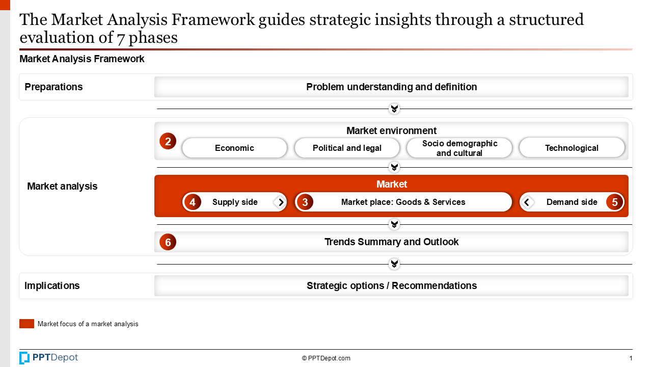 Market Analysis PPT Slide 2