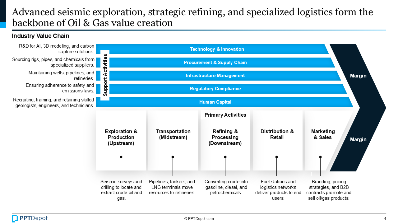 Oil & Gas PPT Slide 3