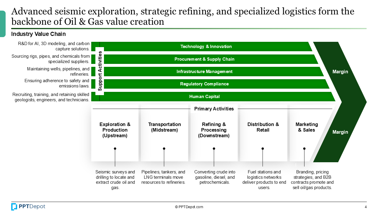 Oil & Gas PPT Slide 3