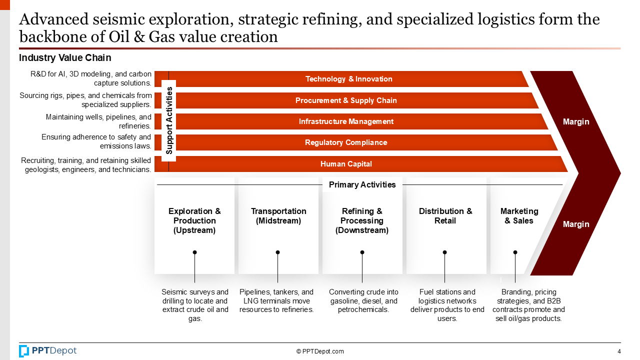 Oil & Gas PPT Slide 3