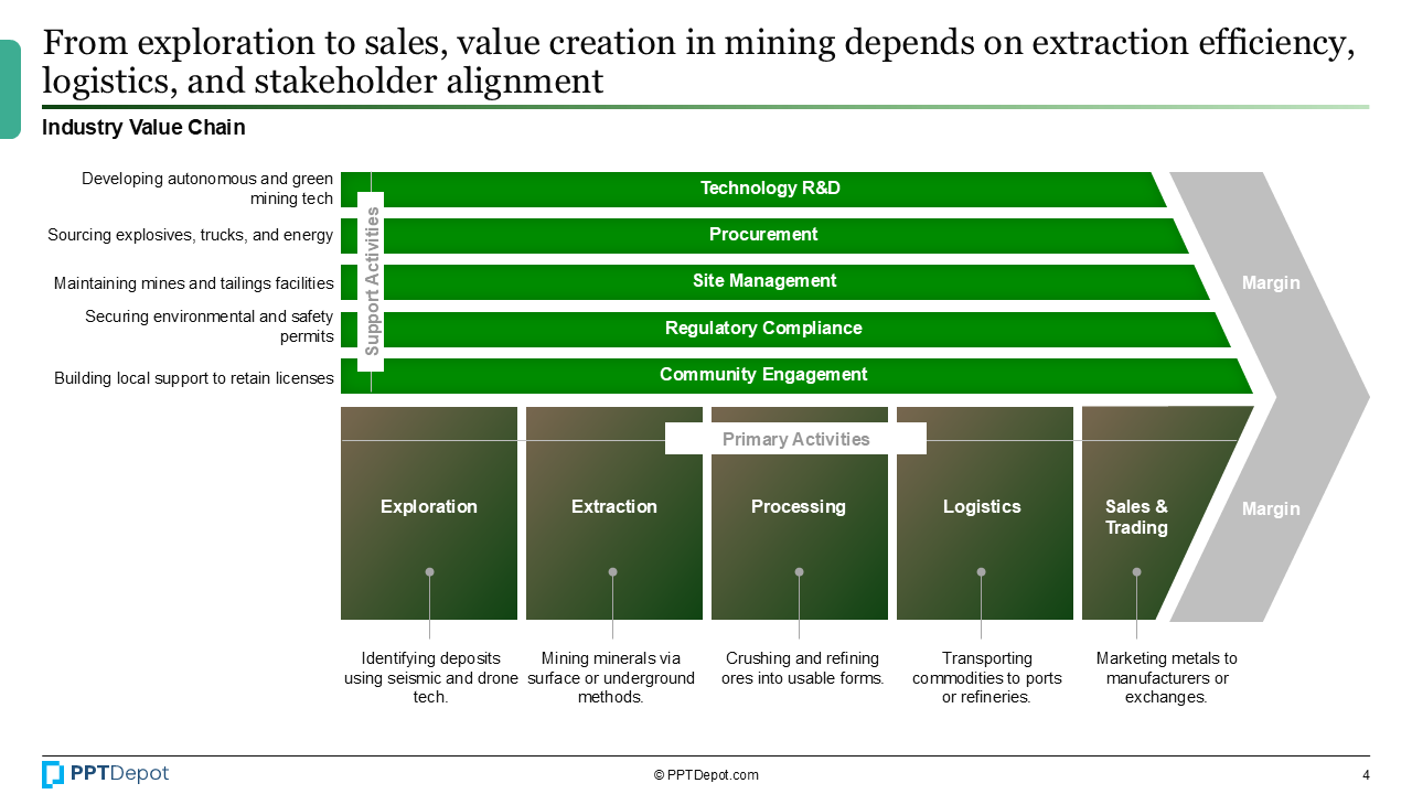 Mining PPT Slide 3