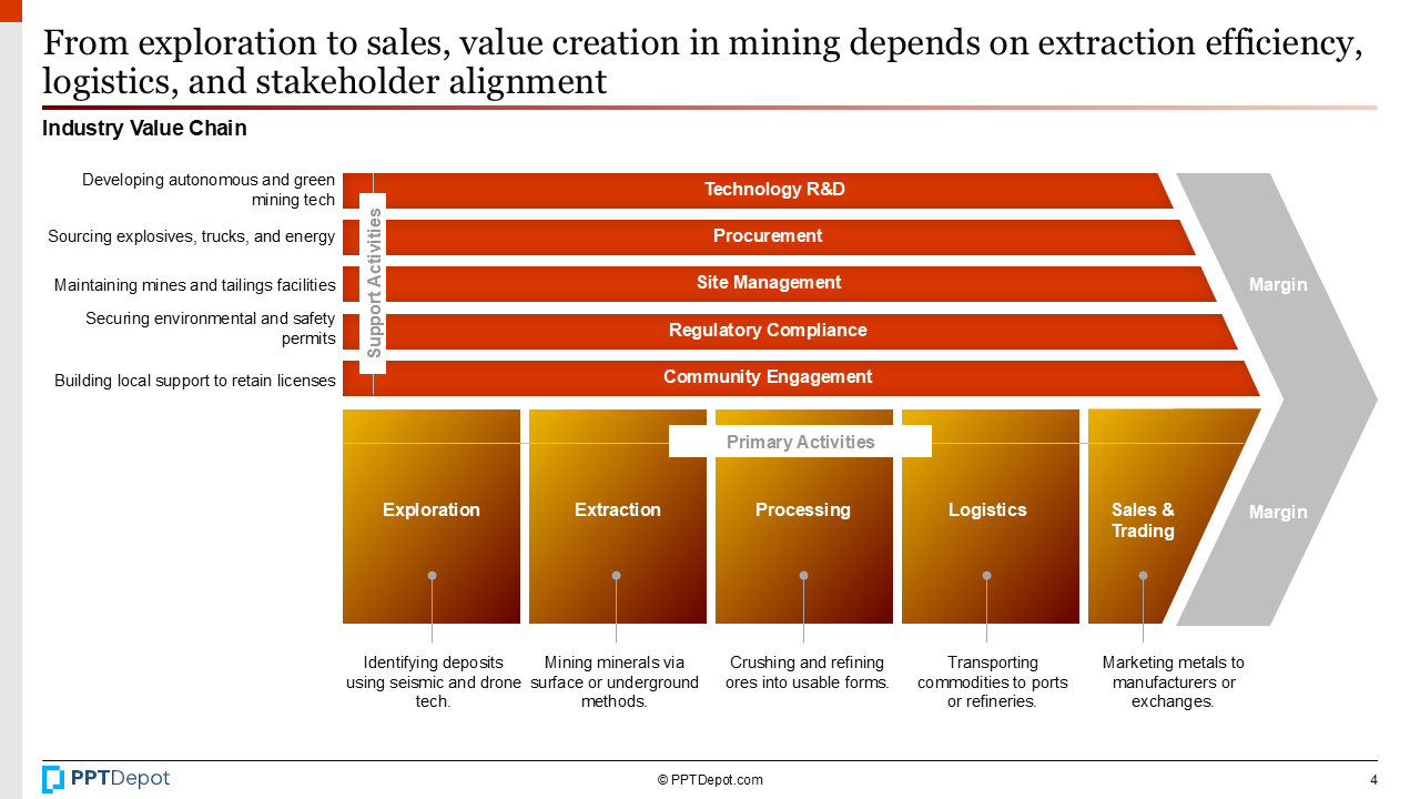 Mining PPT Slide 3