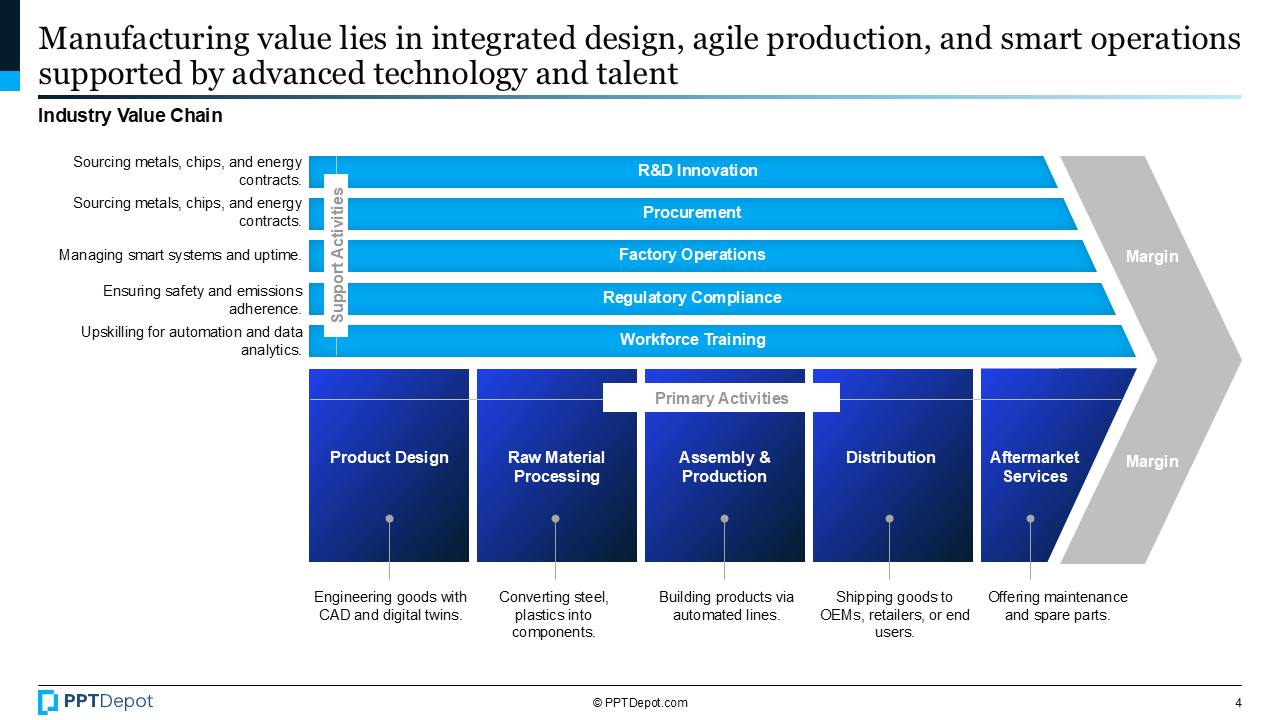 Manufacturing PPT Slide 3