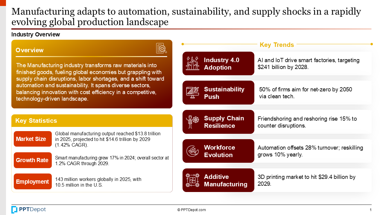 Manufacturing PPT Slide 2