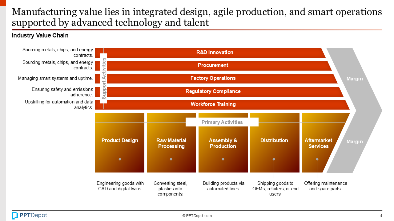 Manufacturing PPT Slide 3