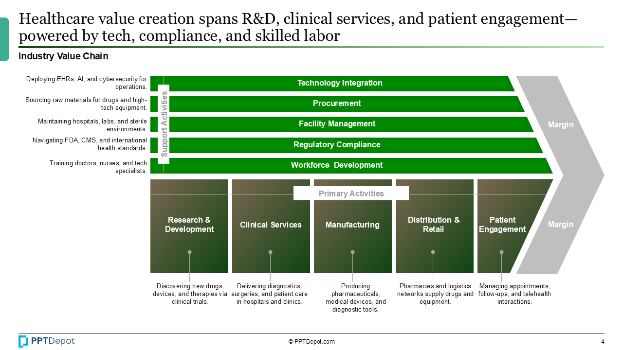 Healthcare PPT Slide 3