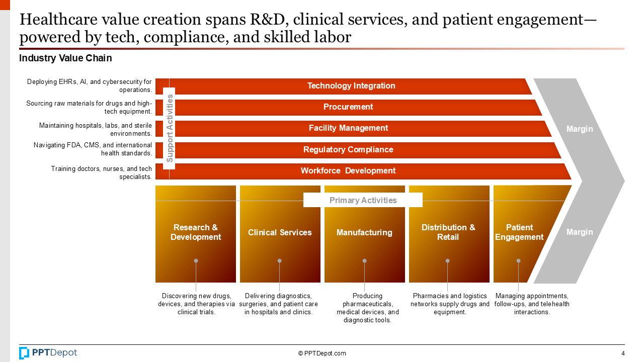 Healthcare PPT Slide 3