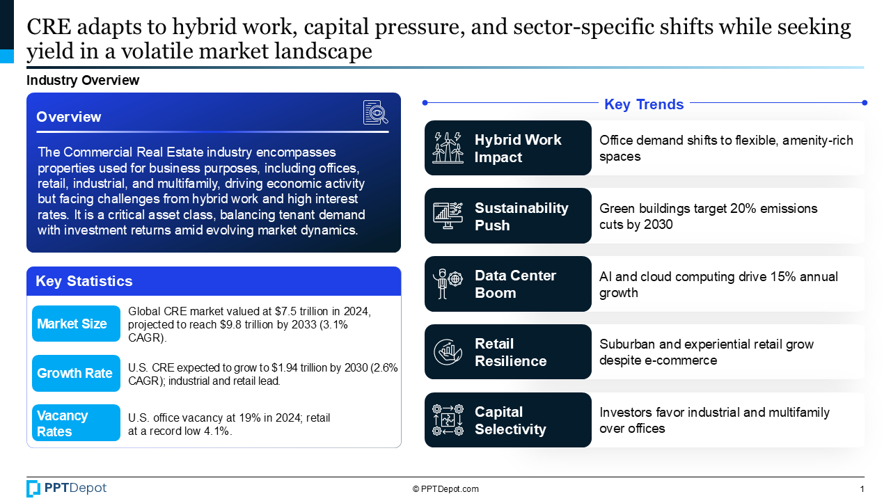 Commercial Real Estate (CRE) PPT Slide 2