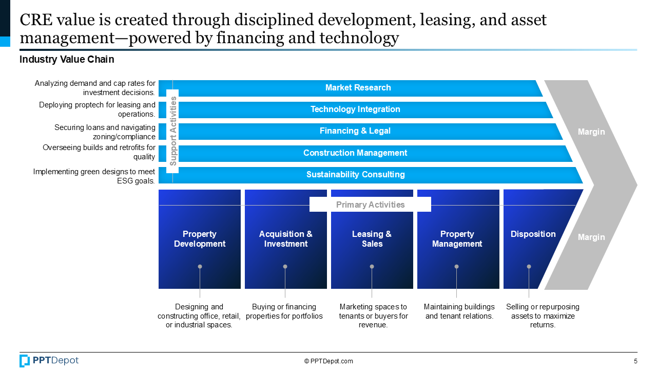 Commercial Real Estate (CRE) PPT Slide 3