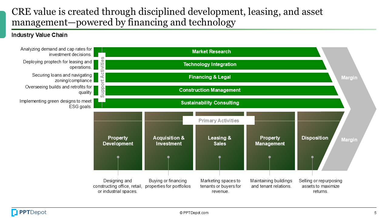 Commercial Real Estate (CRE) PPT Slide 3