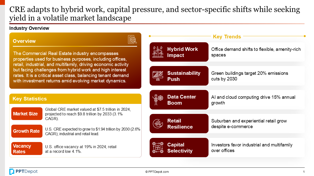 Commercial Real Estate (CRE) PPT Slide 2