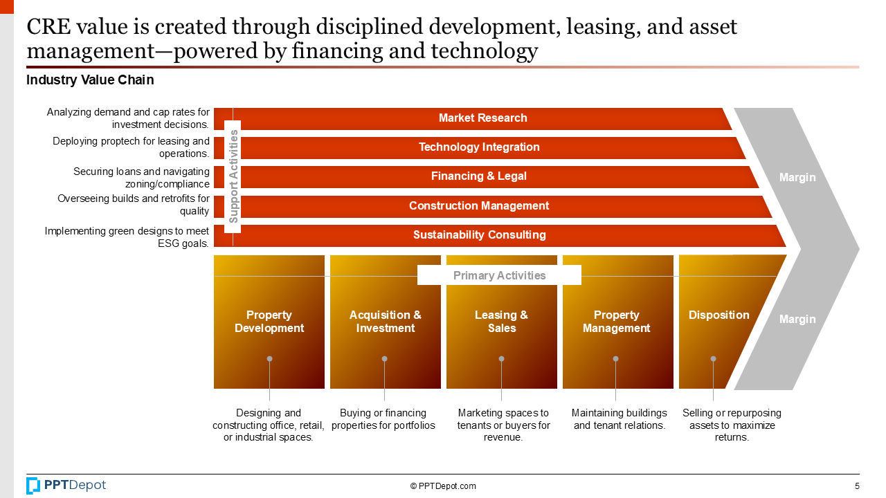Commercial Real Estate (CRE) PPT Slide 3