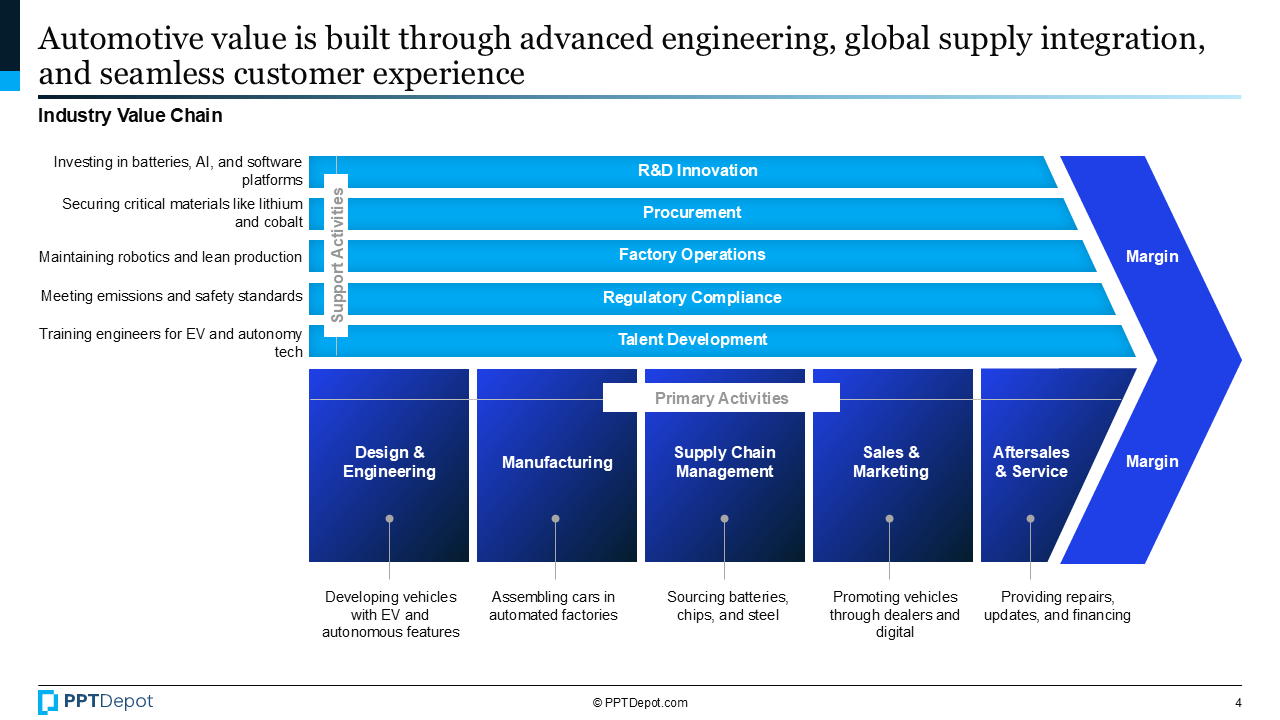 Automotive PPT Slide 3