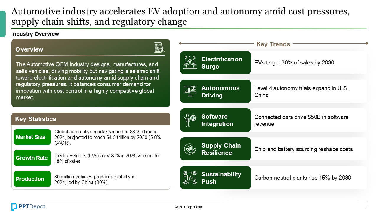 Automotive PPT Slide 2