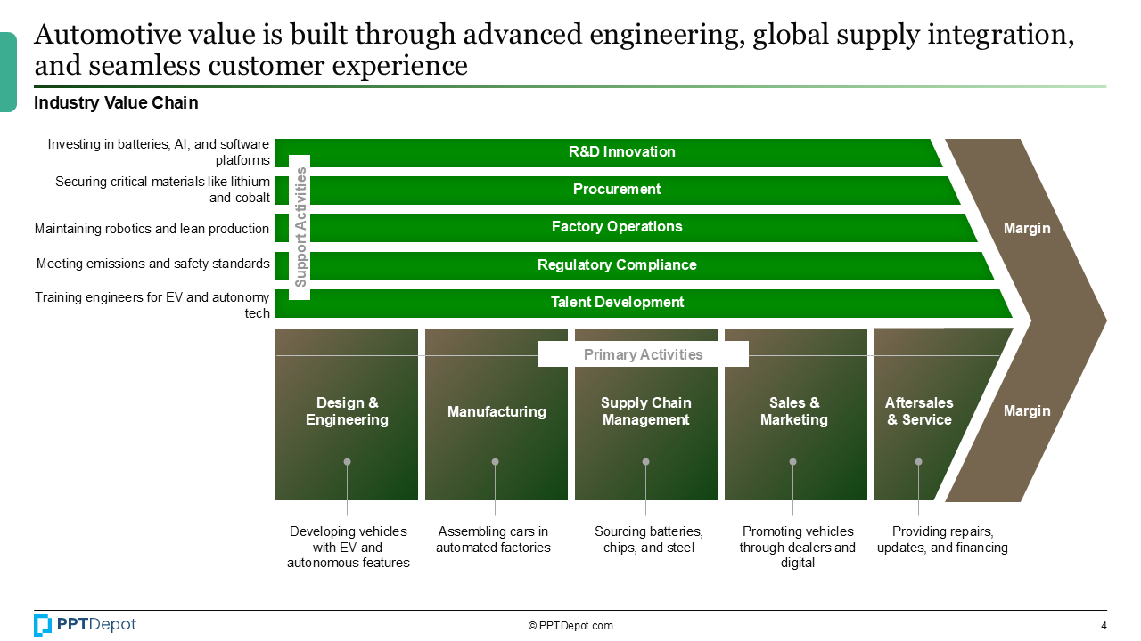 Automotive PPT Slide 3