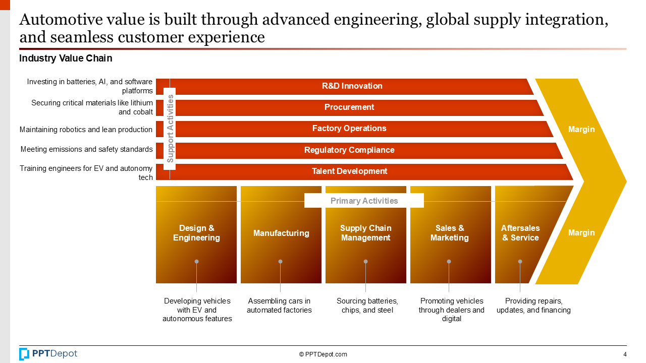 Automotive PPT Slide 3