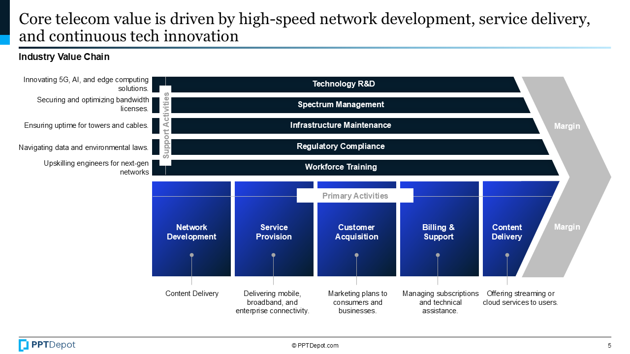 Telecommunications PPT Slide 3