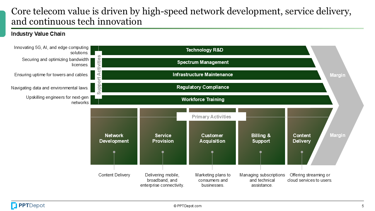 Telecommunications PPT Slide 3