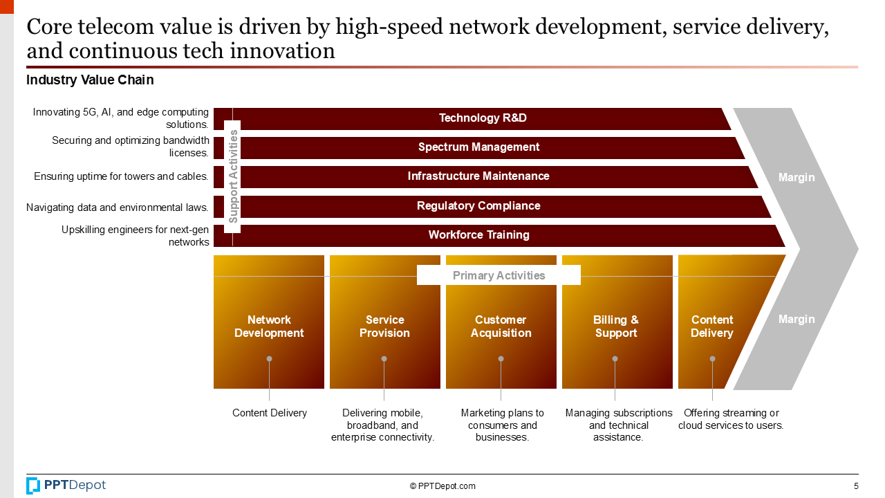 Telecommunications PPT Slide 3