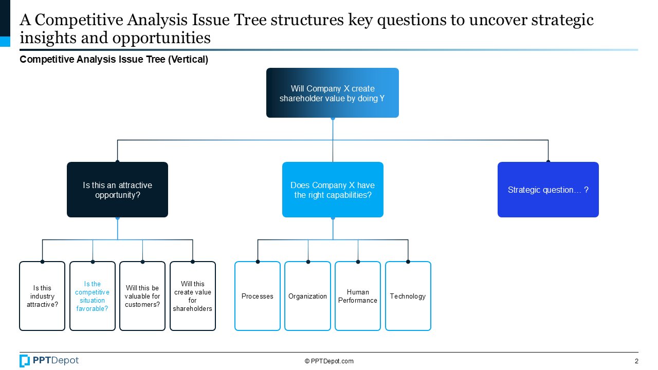Competitive Analysis PPT Slide 2