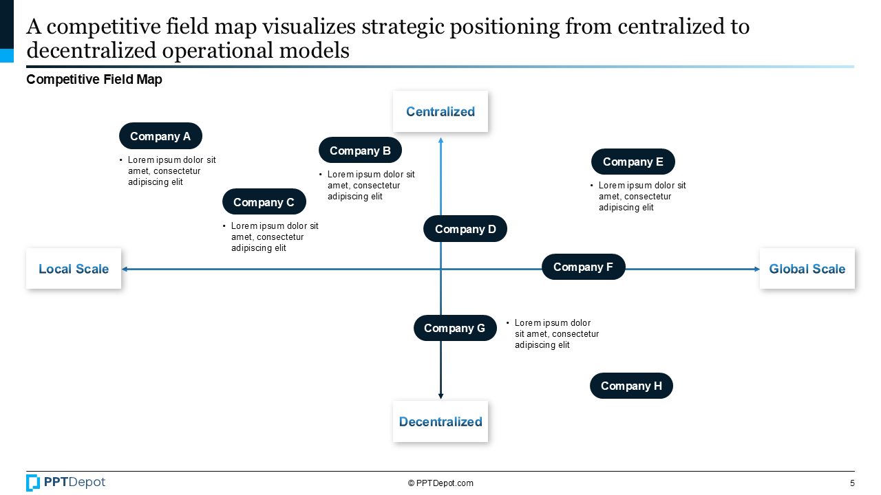 Competitive Analysis PPT Slide 3