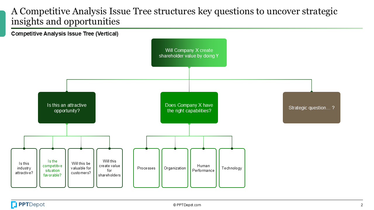 Competitive Analysis PPT Slide 2
