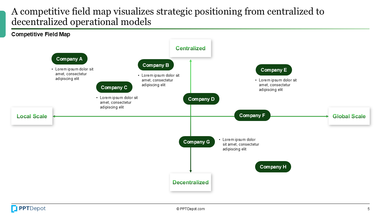 Competitive Analysis PPT Slide 3