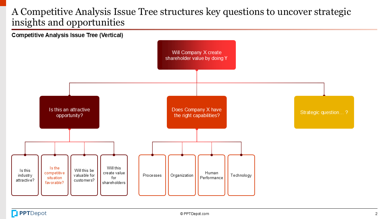 Competitive Analysis PPT Slide 2