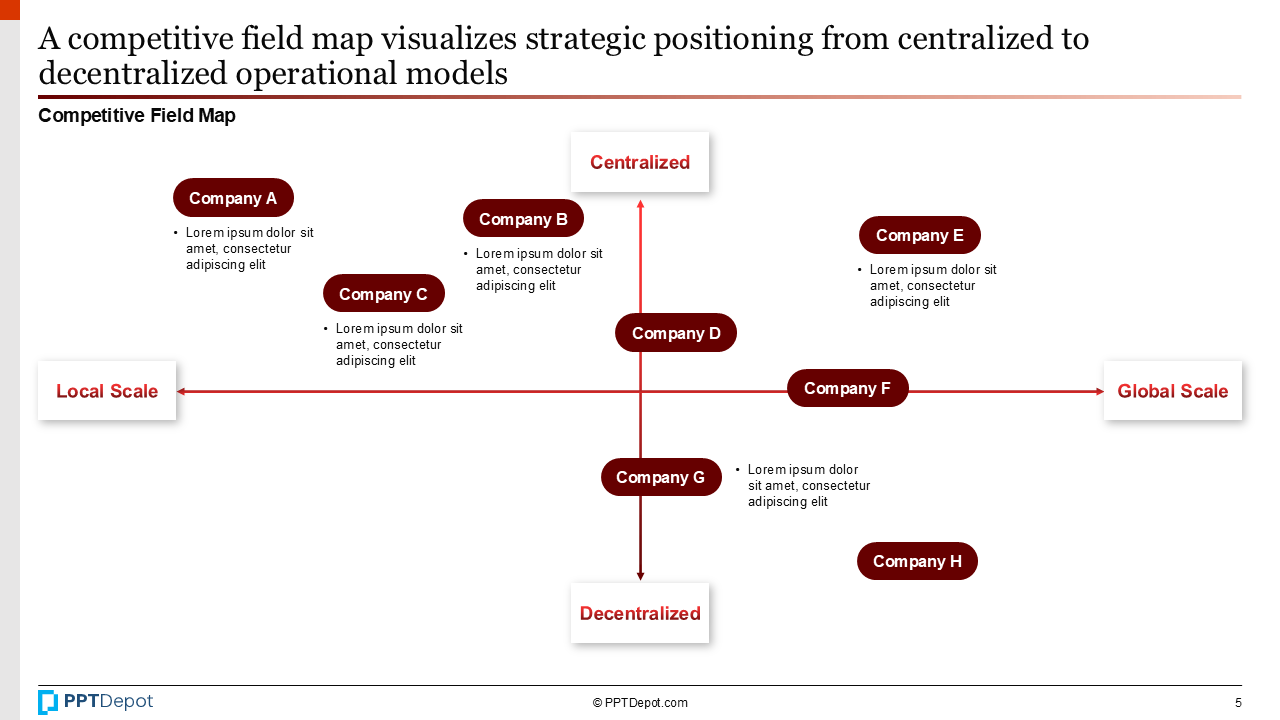 Competitive Analysis PPT Slide 3
